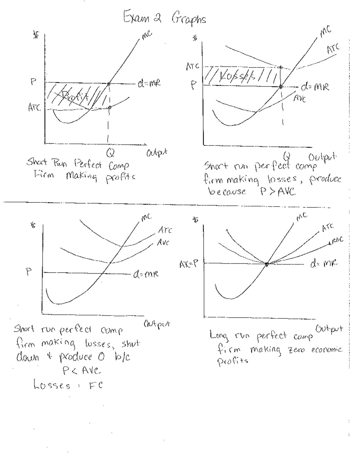 Graphs for Exam 2: Short Run Perfect Competition Analysis - Studocu