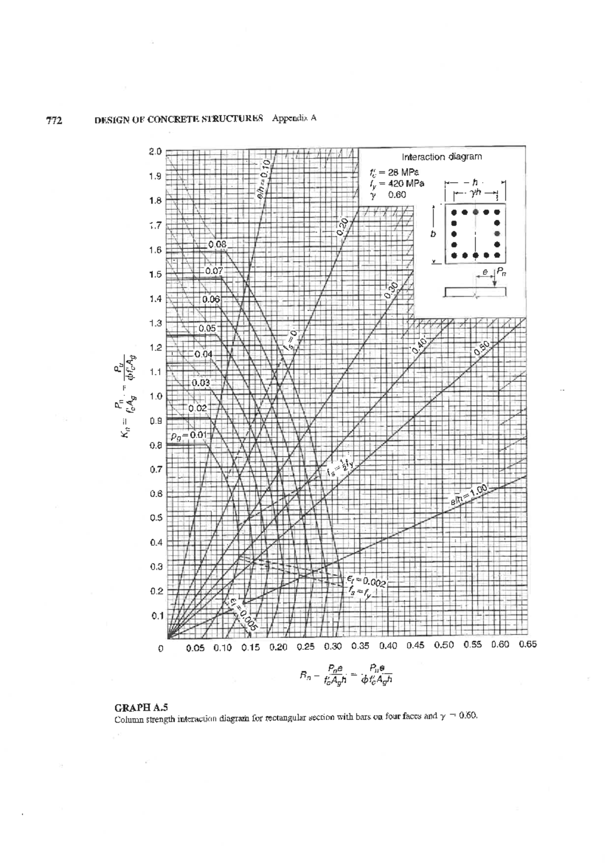 Column Strength Interaction Diagrams for Rectangular & Circular ...