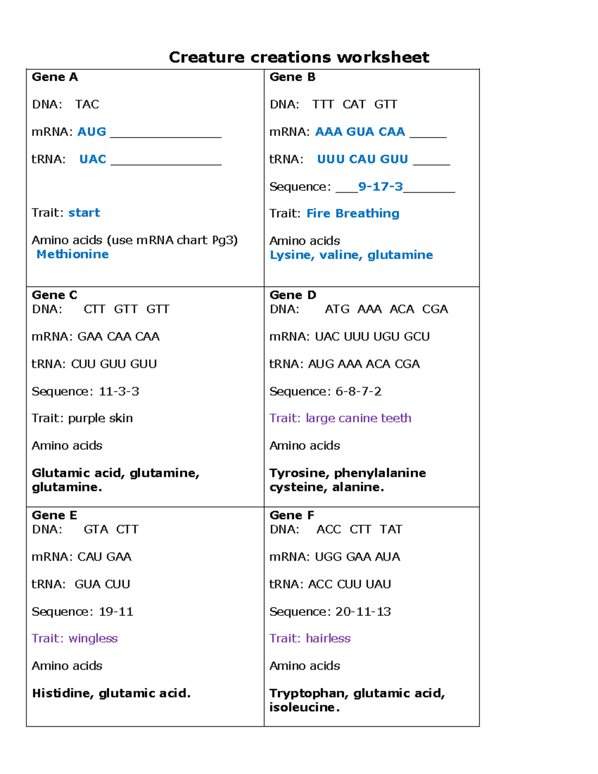 Creature Creations Worksheet F25: Gene Analysis and Traits - Studocu