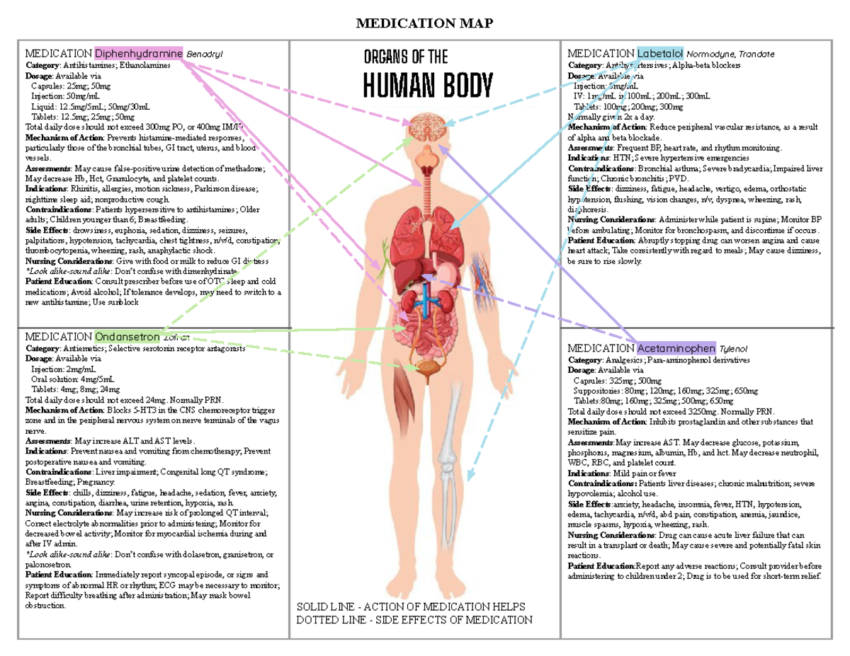 Medication Map: Key Details on Diphenhydramine, Ondansetron, Labetalol ...
