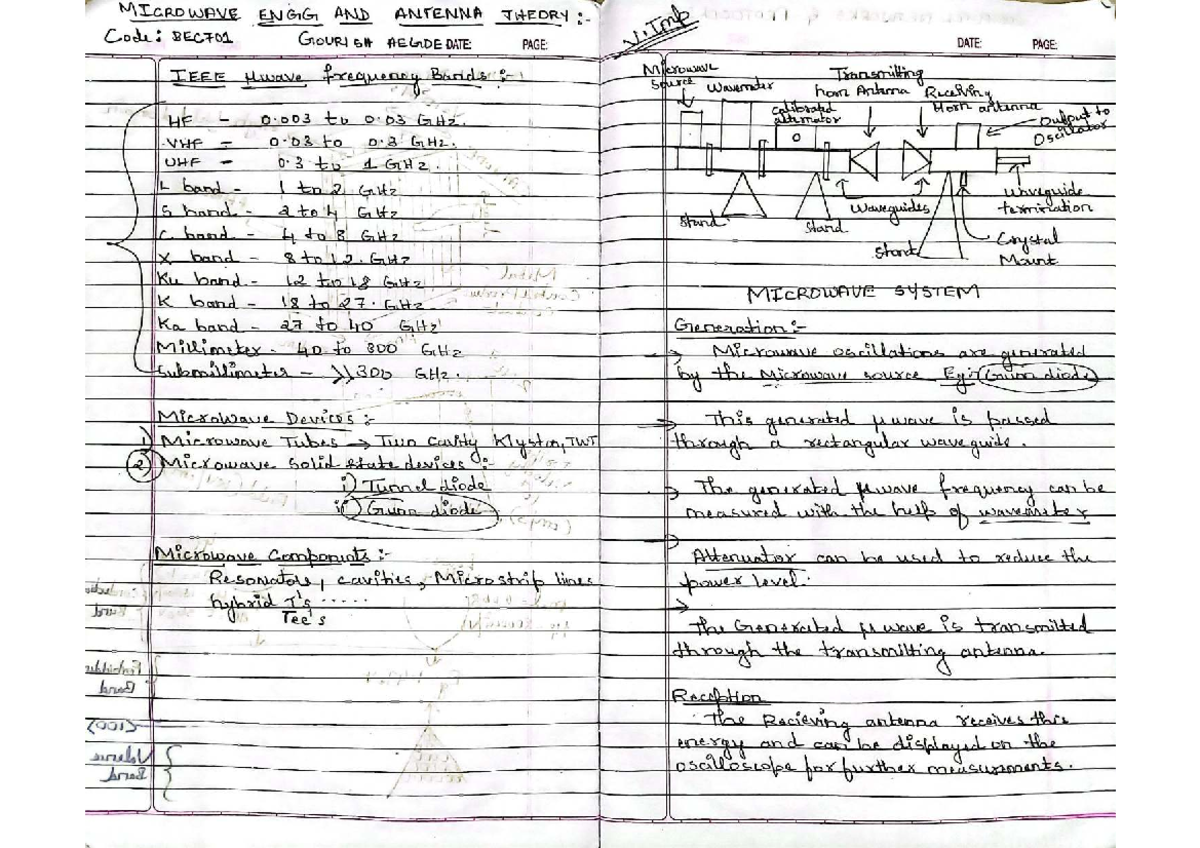 Microwave Engineering and Antenna Theory Notes - BEC701 - Studocu
