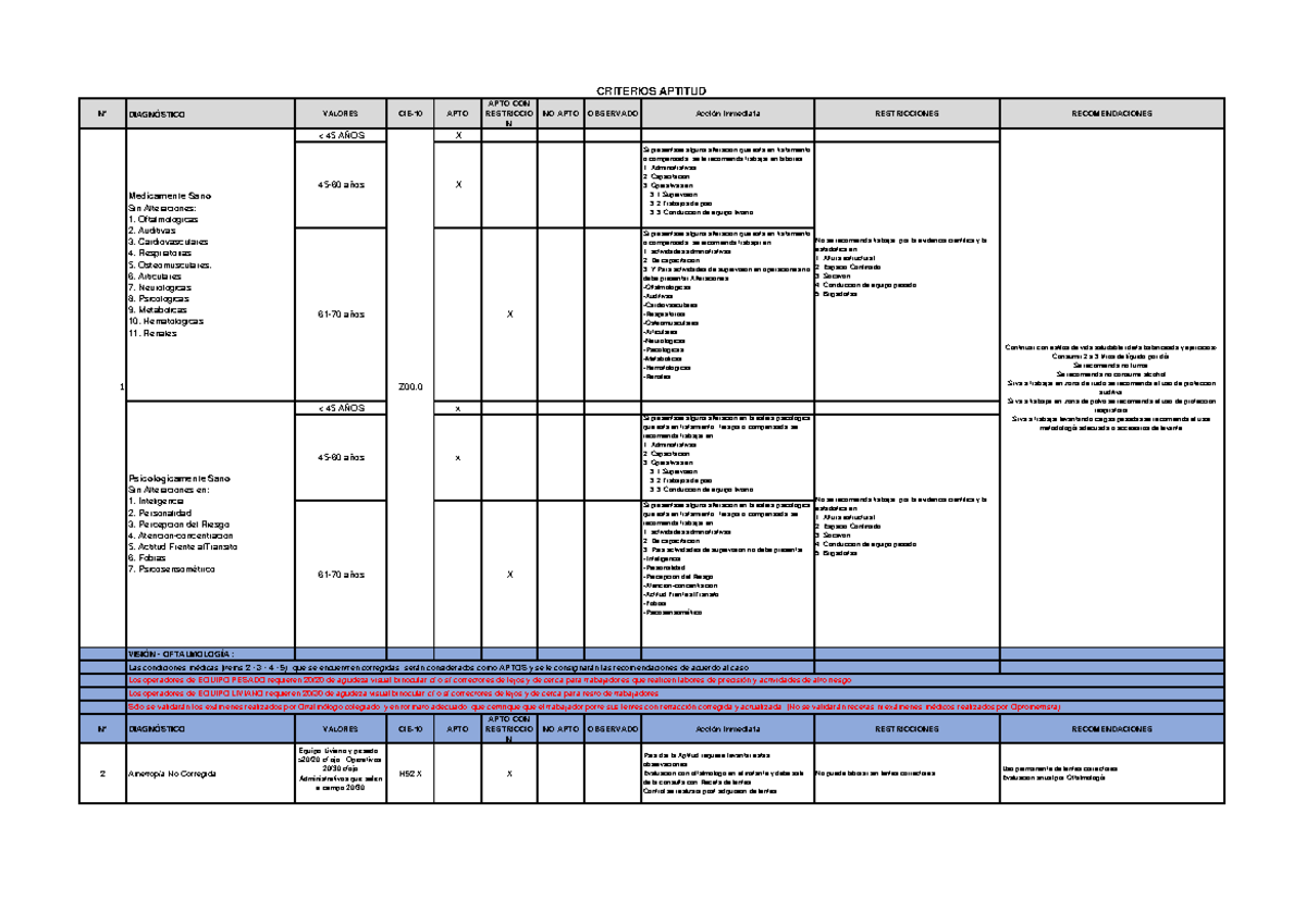 Criterios de Aptitud Laboral Antapaccay 2025 - Evaluaciones Médicas - Document Preview