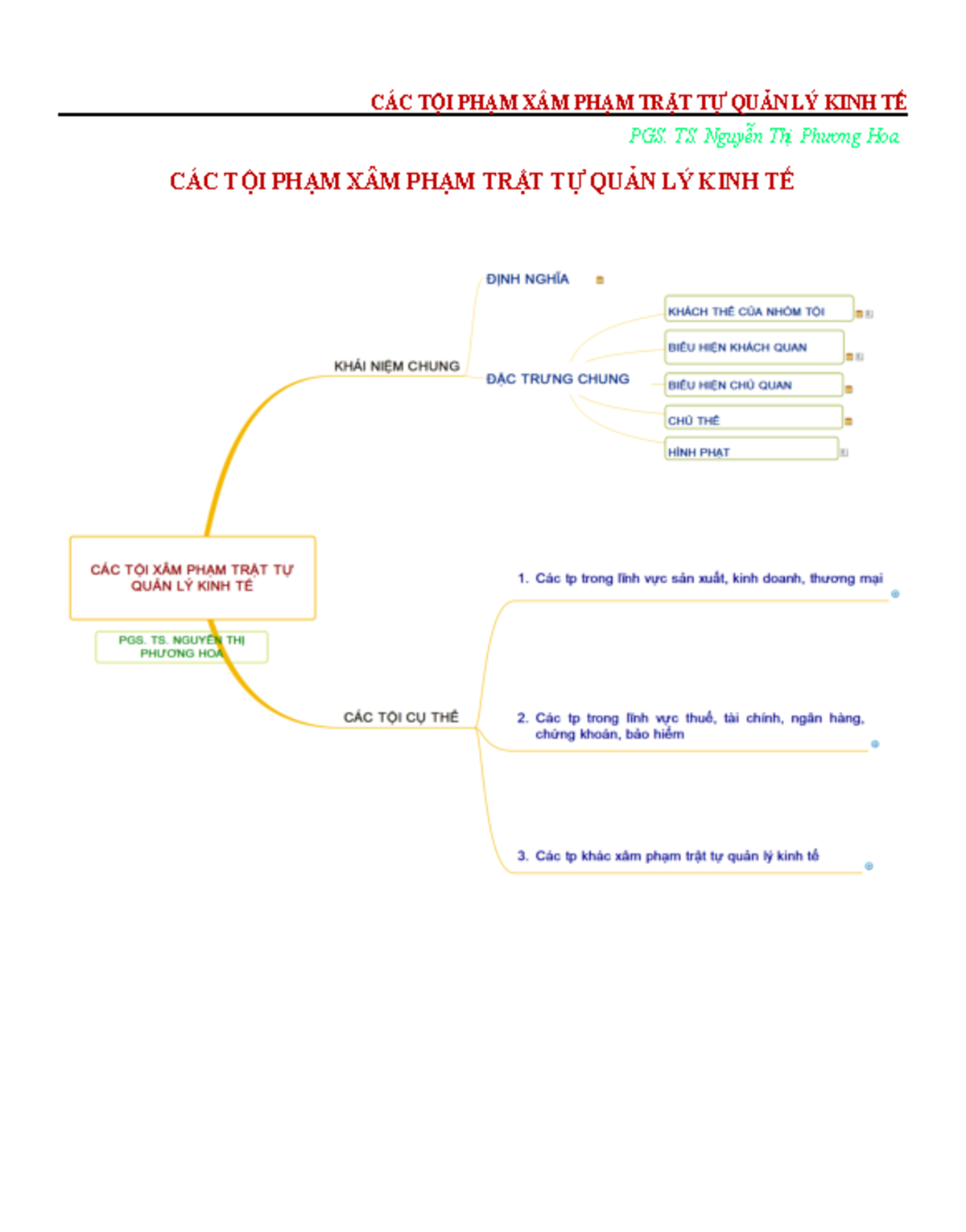 CA%CC%81C%20TO%CC%A3%CC%82I%20PHA%CC%A3M%20VE%CC%82%CC%80%20KINH%20TE ...