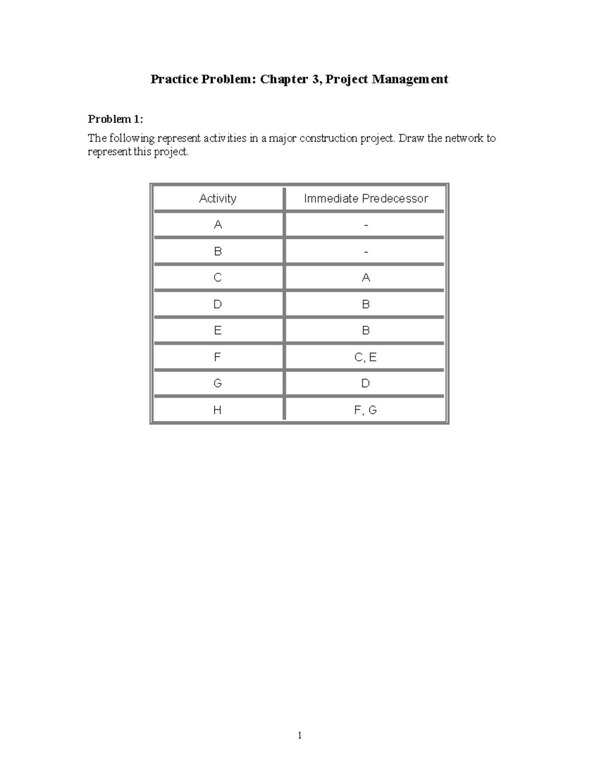 Ch03pp - practice - Practice Problem: Chapter 3, Project Management ...