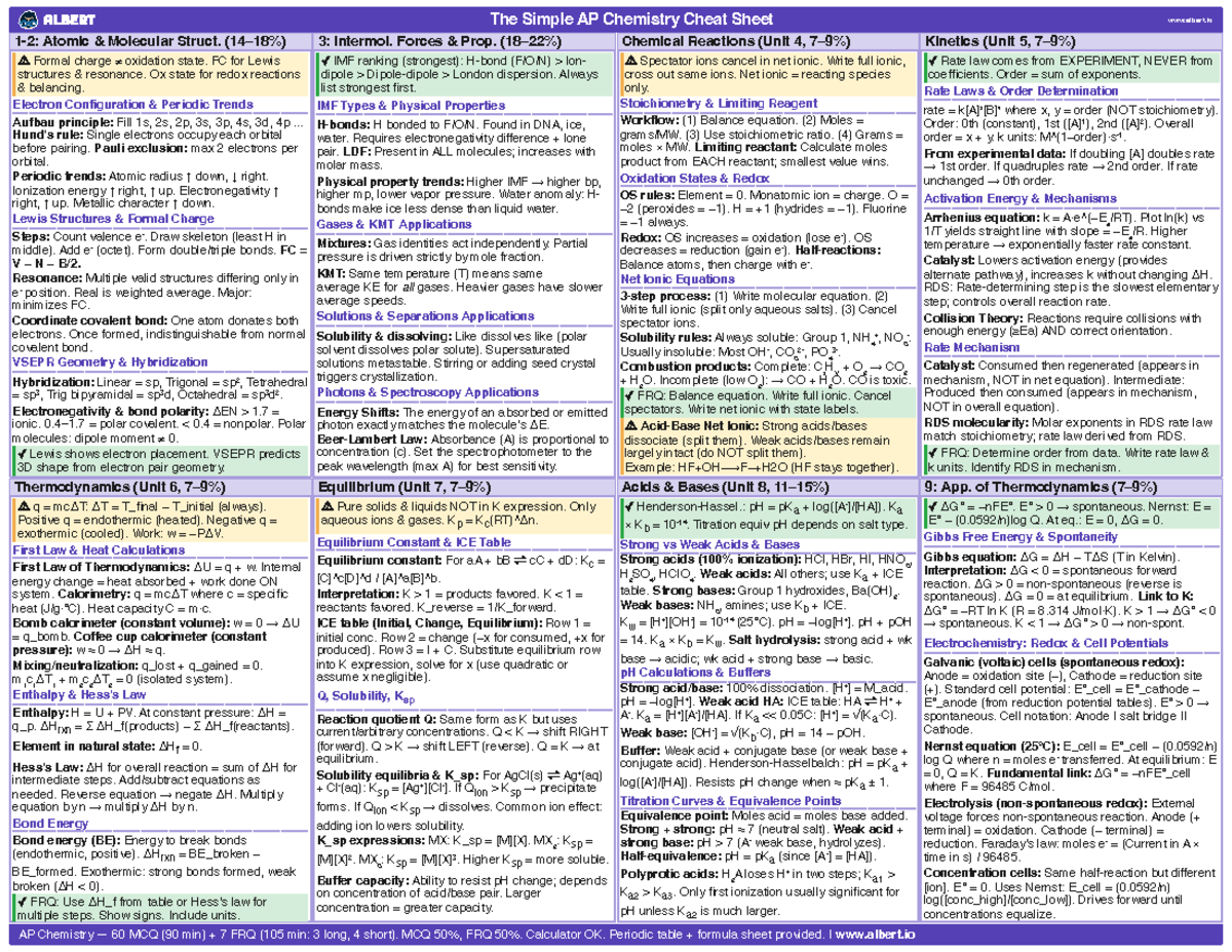 AP Chemistry Cheat Sheet: Key Concepts & Formulas for Exam Prep - Studocu
