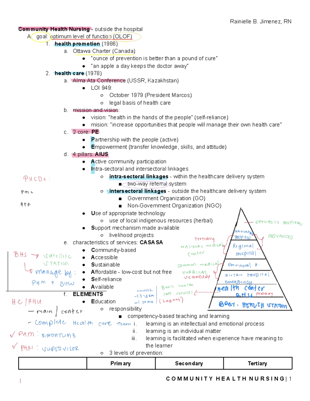 Community Health Nursing Overview: Key Concepts and Strategies (RN Community Health Nursing Overview: Key Concepts and Strategies (RN
