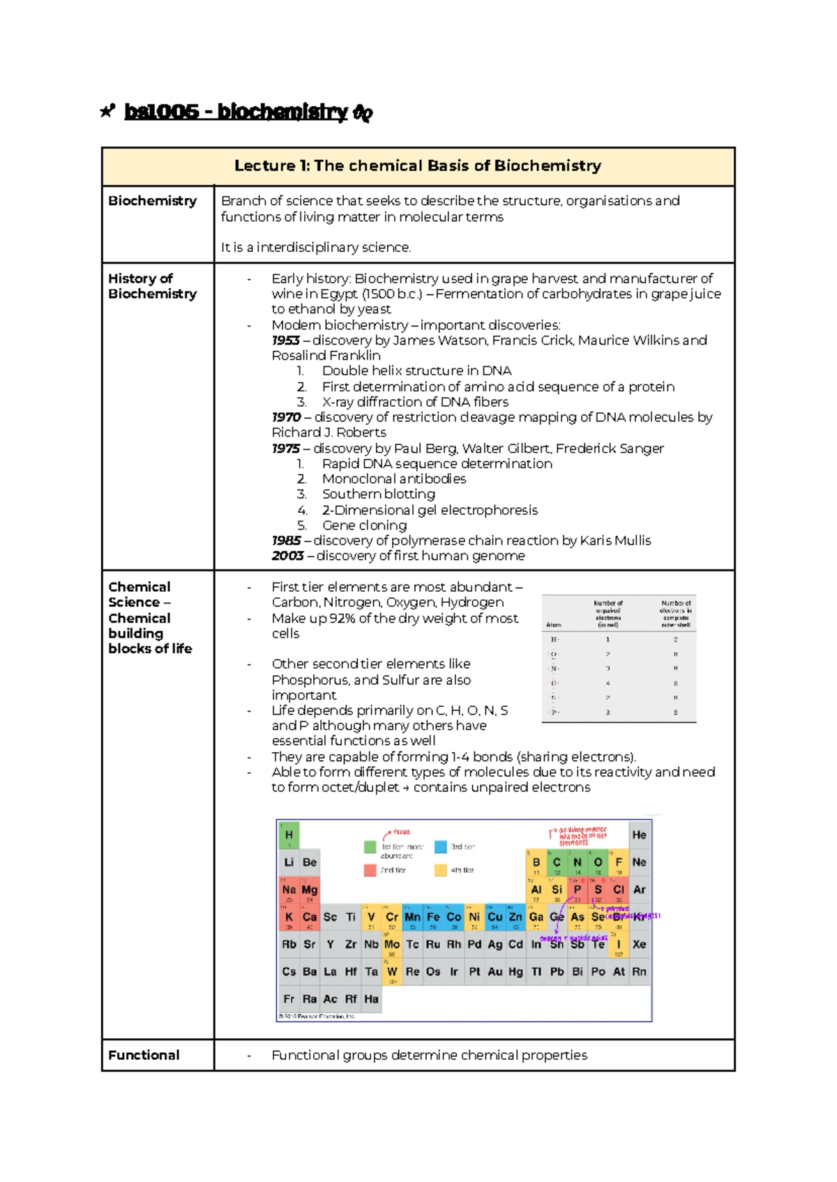 Chapter 1: The chemical Basis of Biochemistry - ⋆ ̊ bs1005 ...