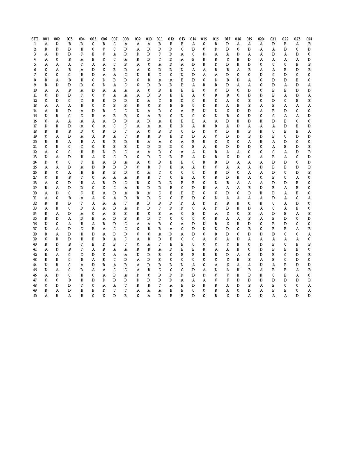 KST 4-K12 Final Exam Answer Key - Studocu