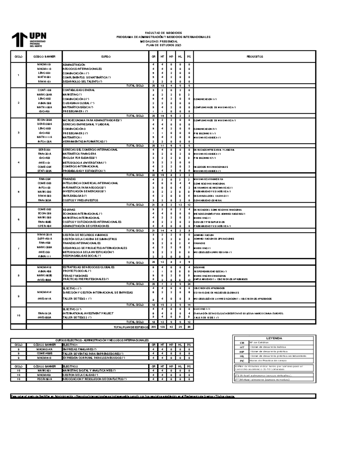 Plan de Estudios 2023 - Administración y Negocios Internacionales - Studocu