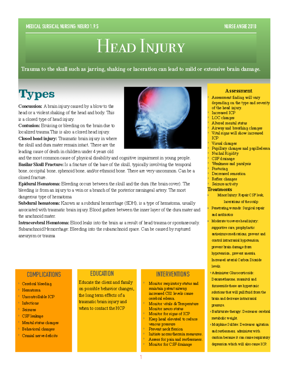 Head Injury - Lecture Notes (MEDICAL SURGICAL NURSING: NEURO 1.9.5 ...
