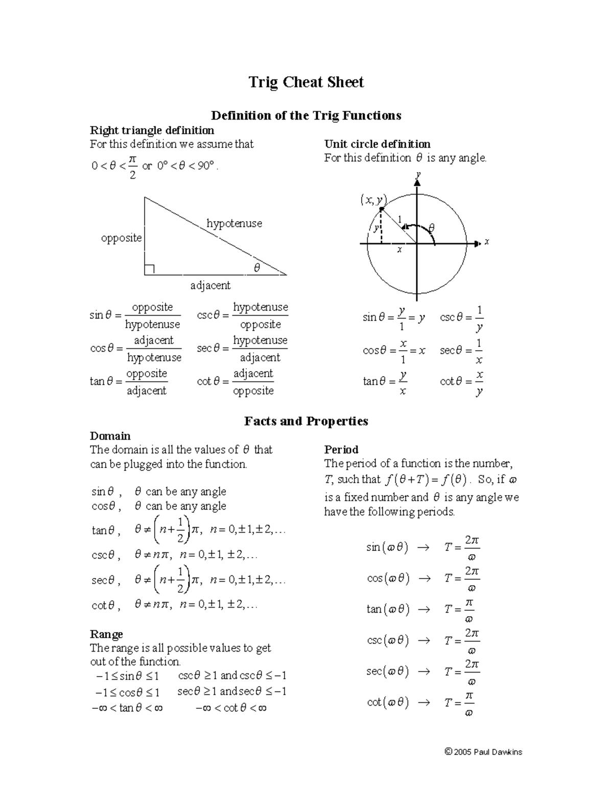 Trig Cheat Sheet: Essential Functions, Identities & Formulas - Studocu