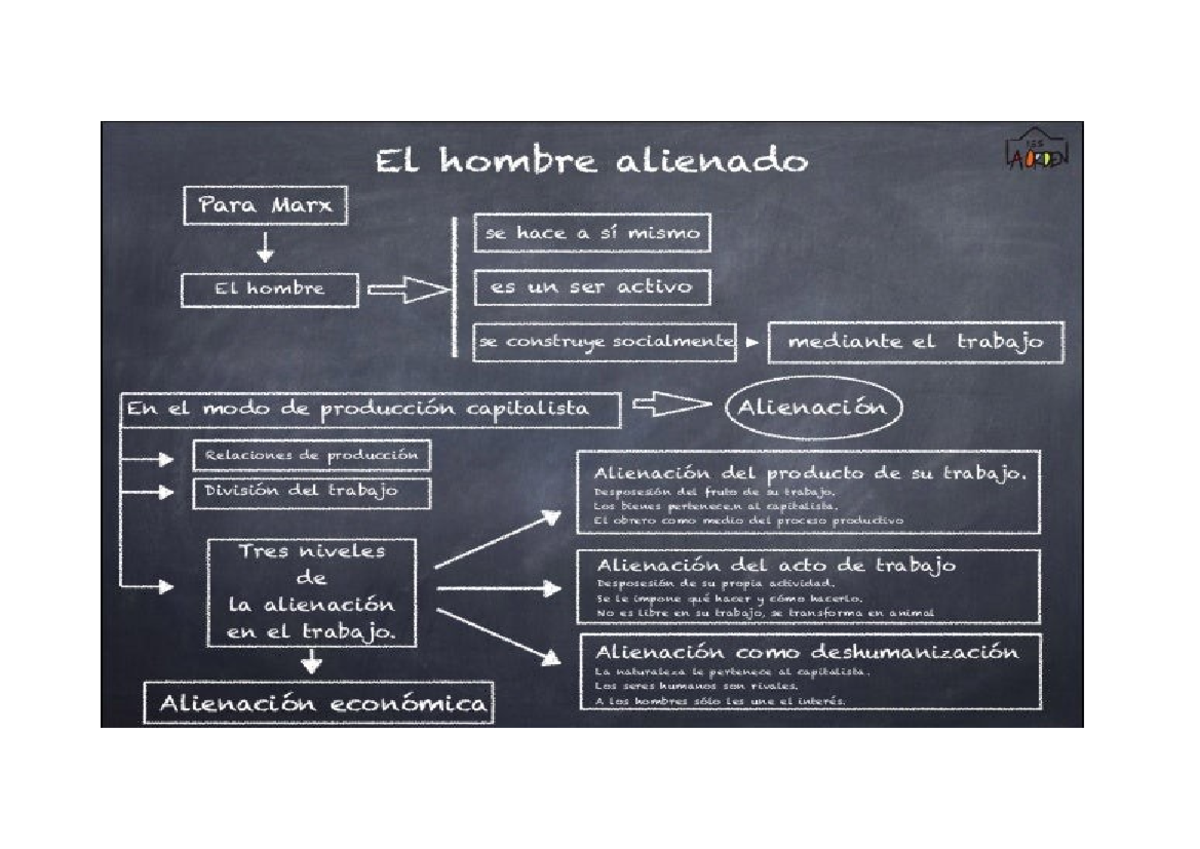 Alienación - HABLA SOBRE LA CONCEPSIN DE ALIENACION - 165 EL hombre ...