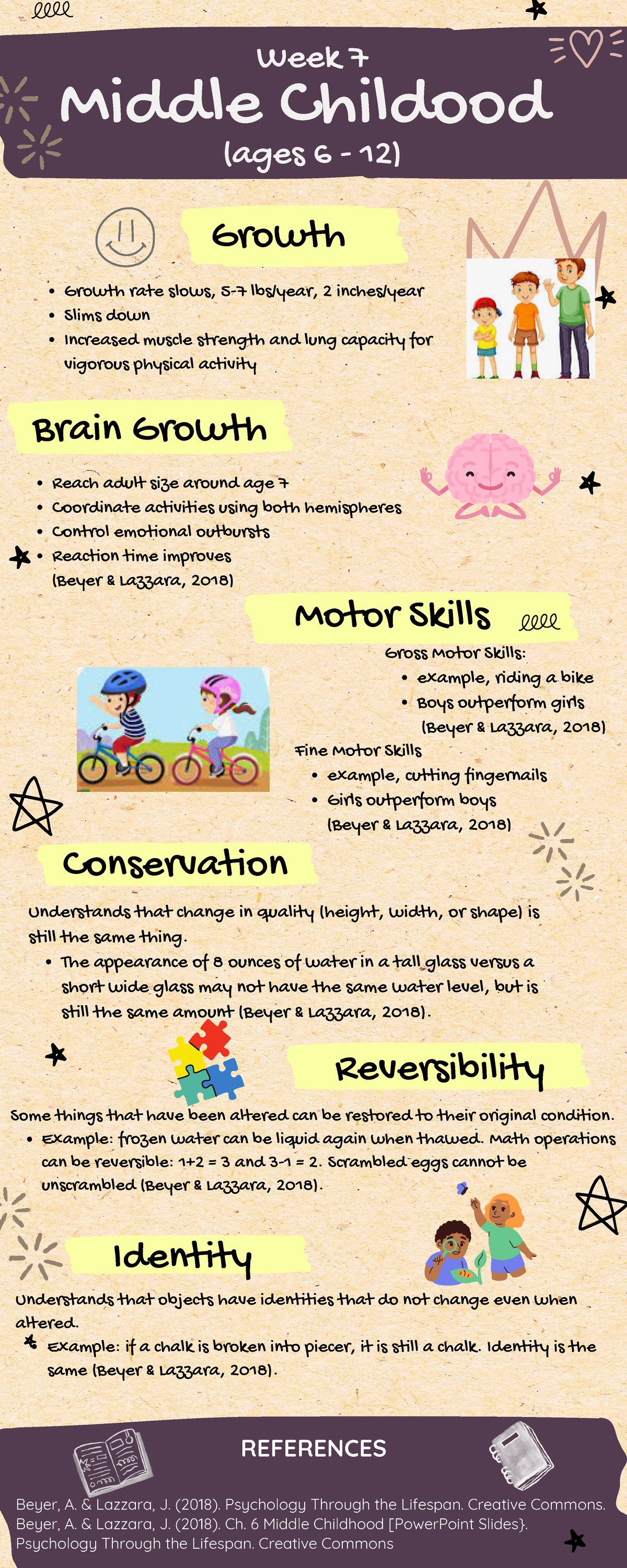 Infographic Growth And Development