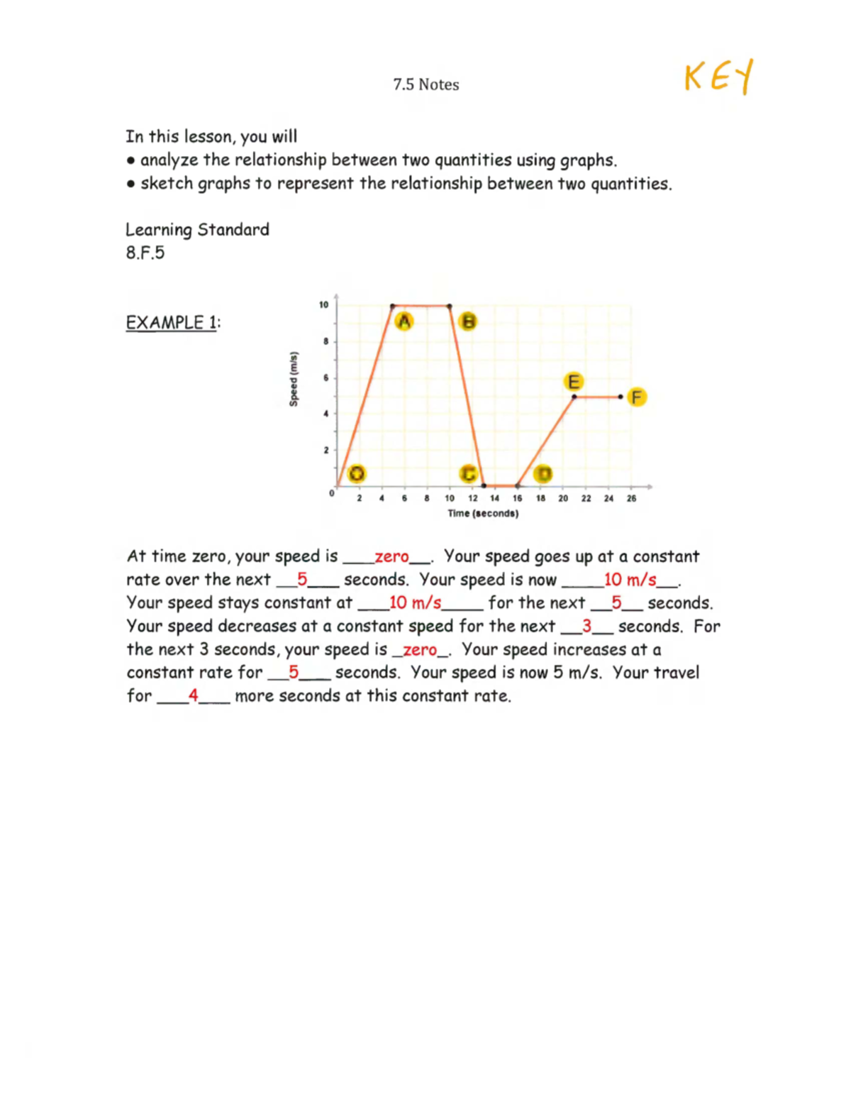 7.5 Lesson Notes: Analyzing Relationships with Graphs - Studocu