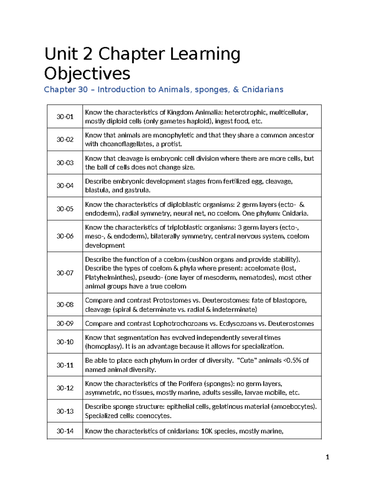 Chapter Learning Objectives for Animal Biology (BIO101) - Unit 2 ...
