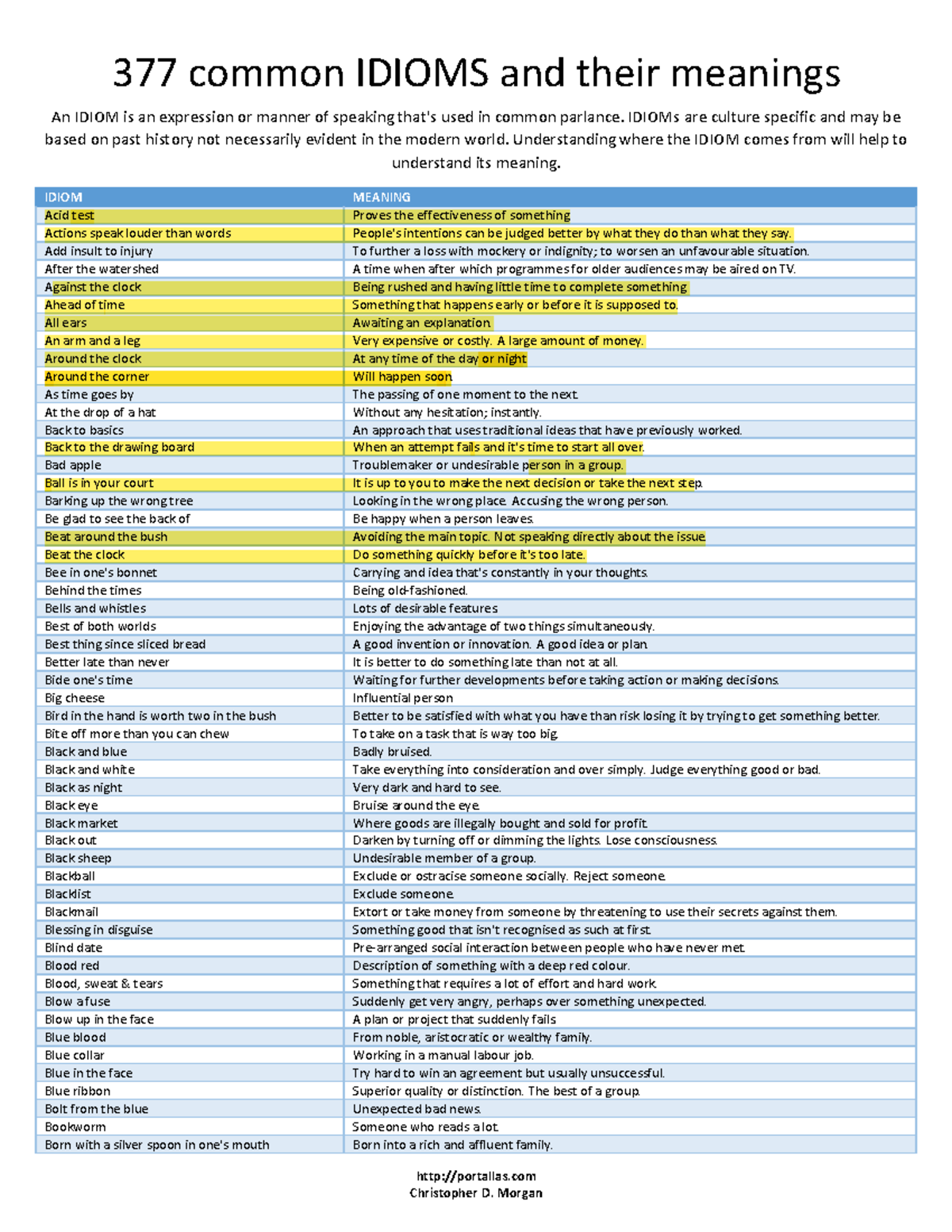 Common Idiomatic Expressions and Their Meanings: A Comprehensive