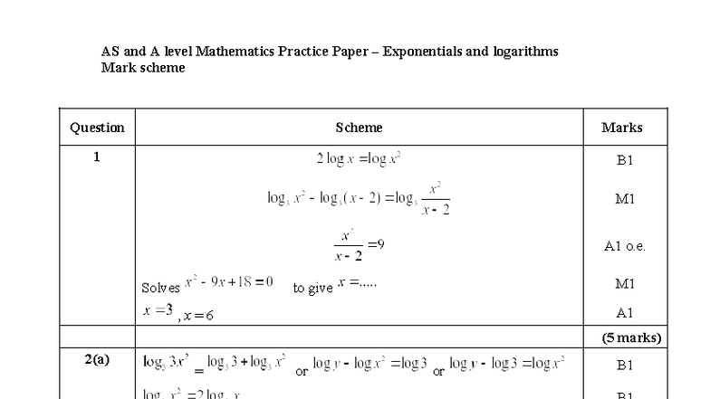 AS and A Level Mathematics Practice Paper: Exponentials & Logarithms ...