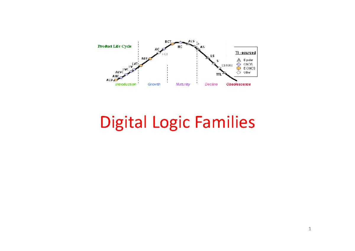 Digital Logic Families Overview and Evolution - Studocu