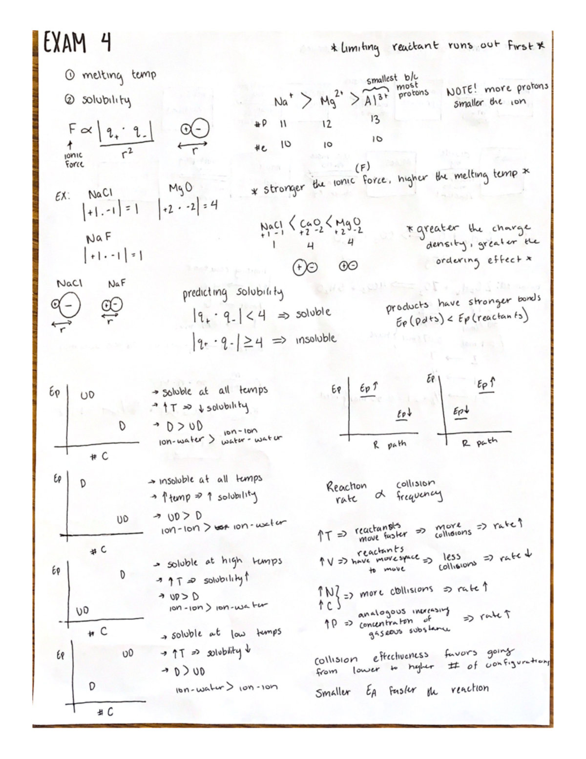 Exam 4 Study Notes for Comprehensive Exam Preparation - Studocu