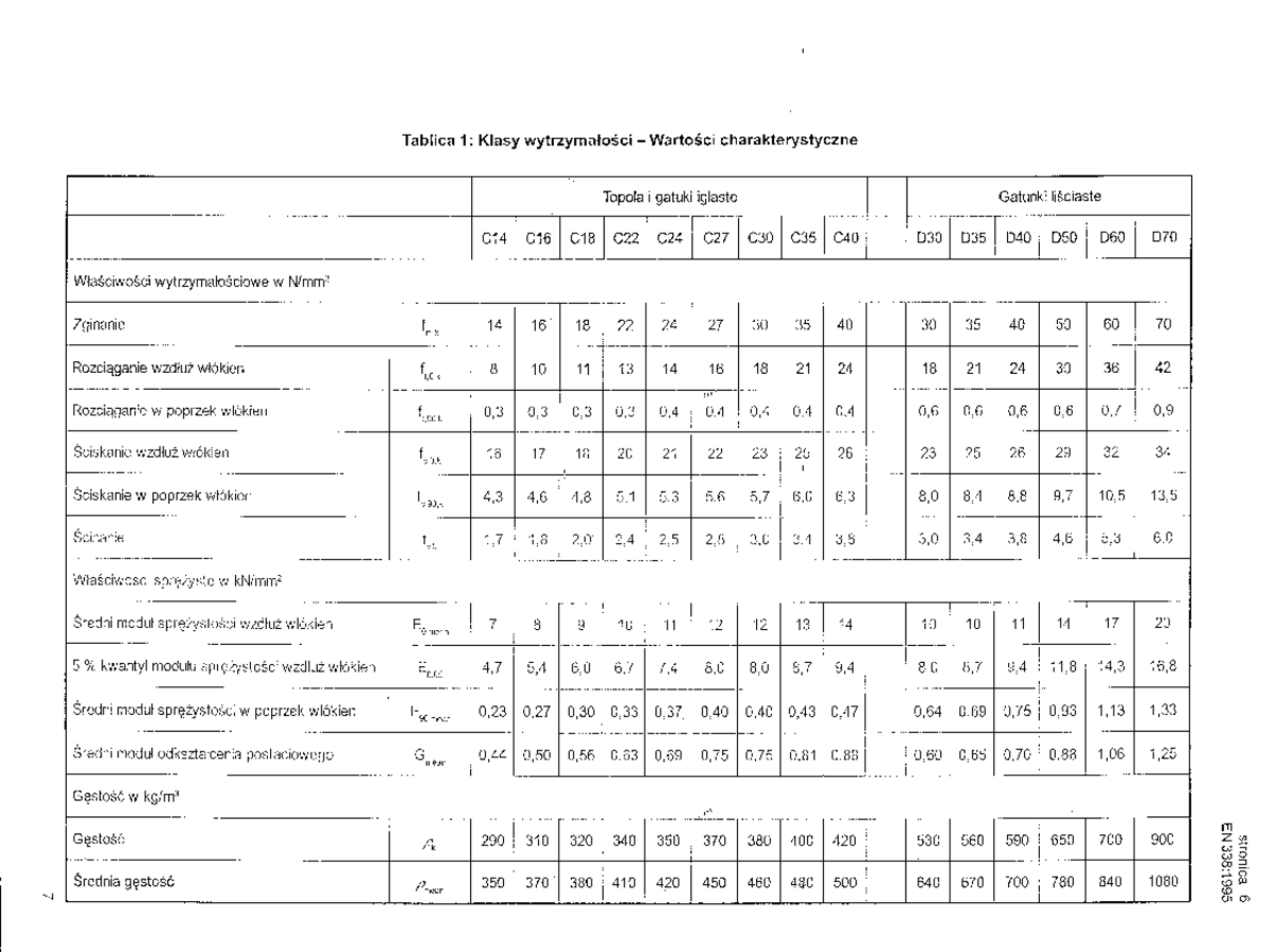 PN-EN 338 - Classes of Structural Timber Strength Characteristics - Studocu