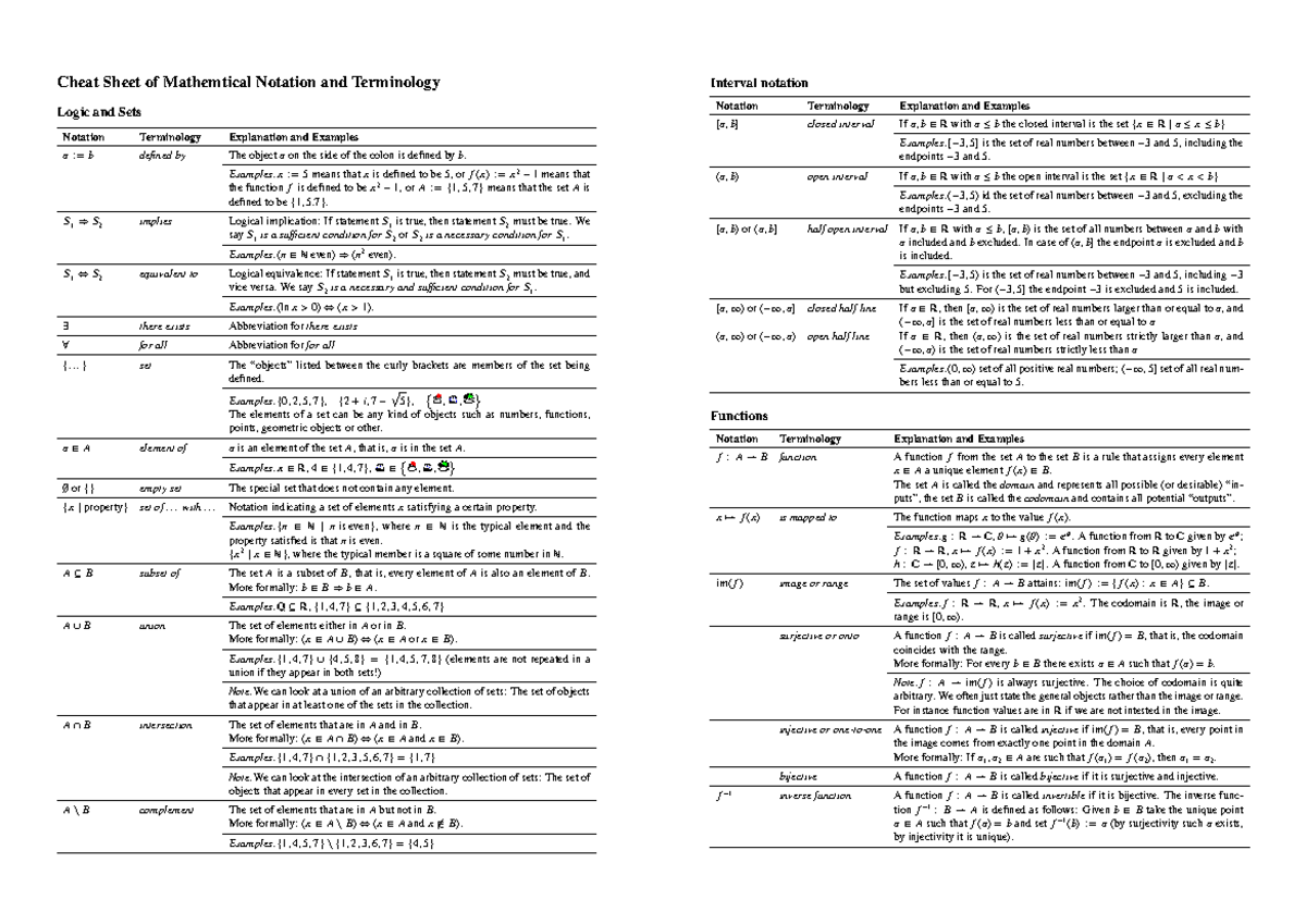 Algebra Cheat Sheet: Key Formulas & Concepts Explained - Studocu