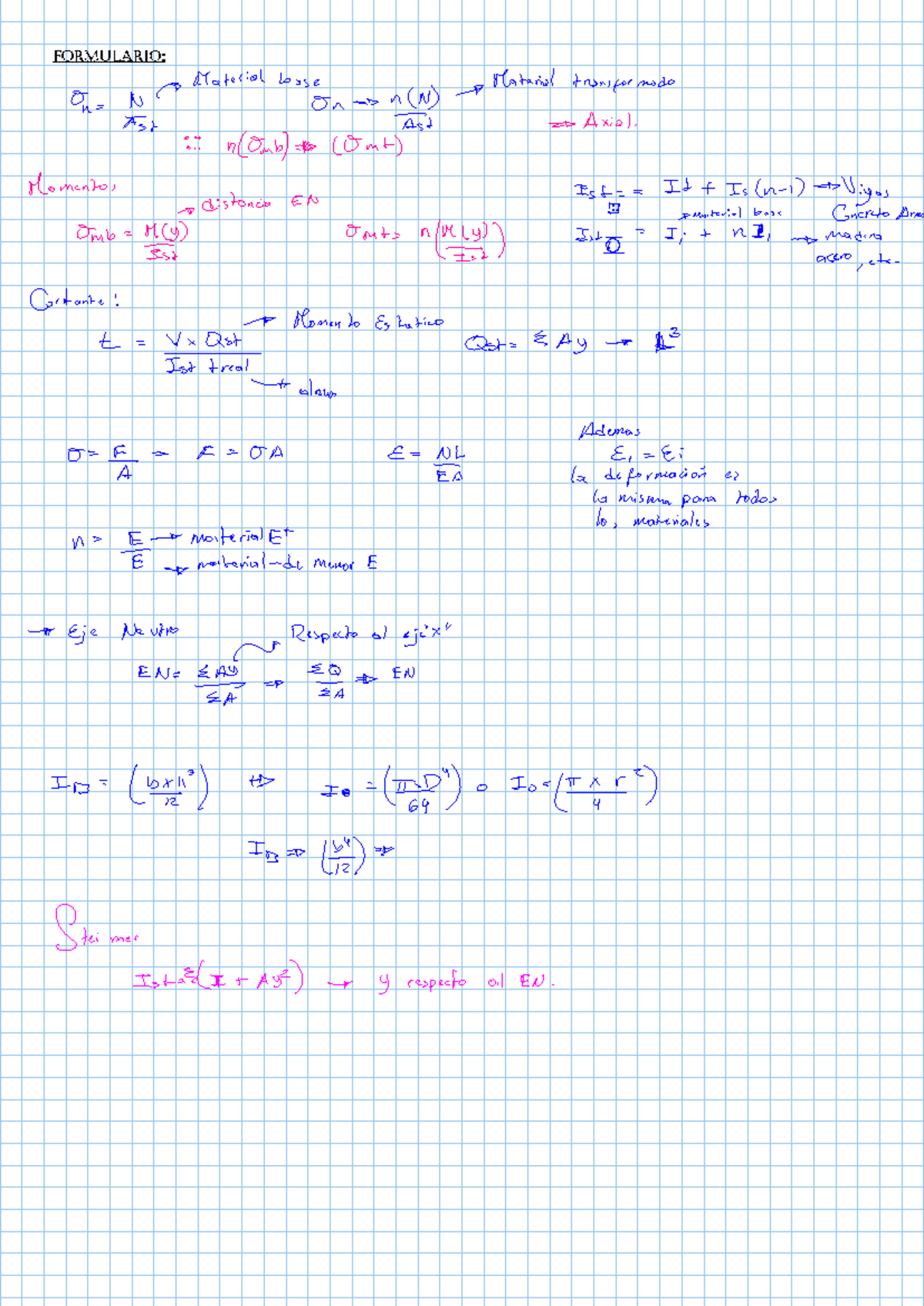 Formulas - weew - Quimica inorganica1 - FORMULARIO: ( Material base ...