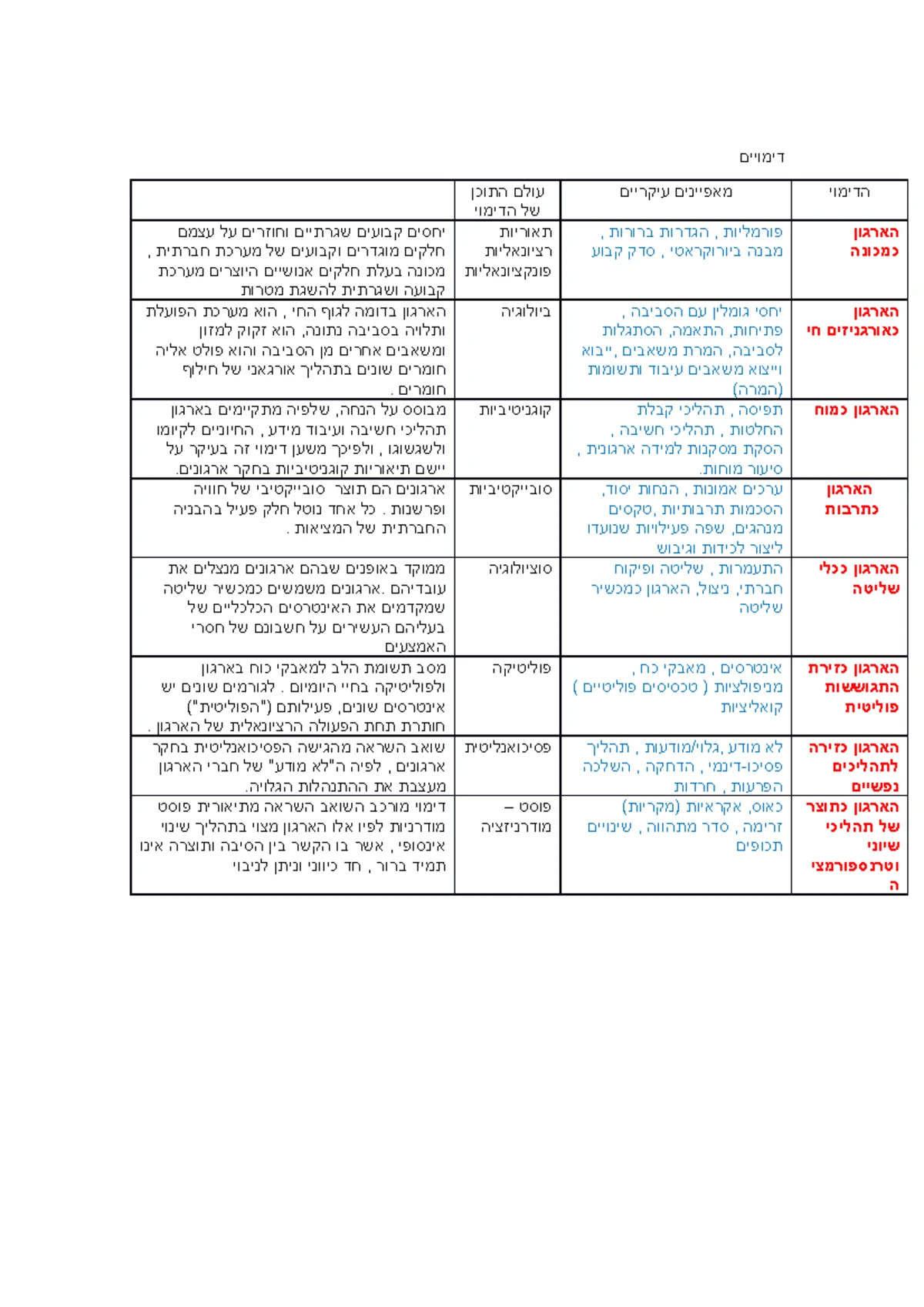 Ex 899371 v3 - doodood - 899371 שאלון- מדעי המחשב הוראות שעתיים.משך ...