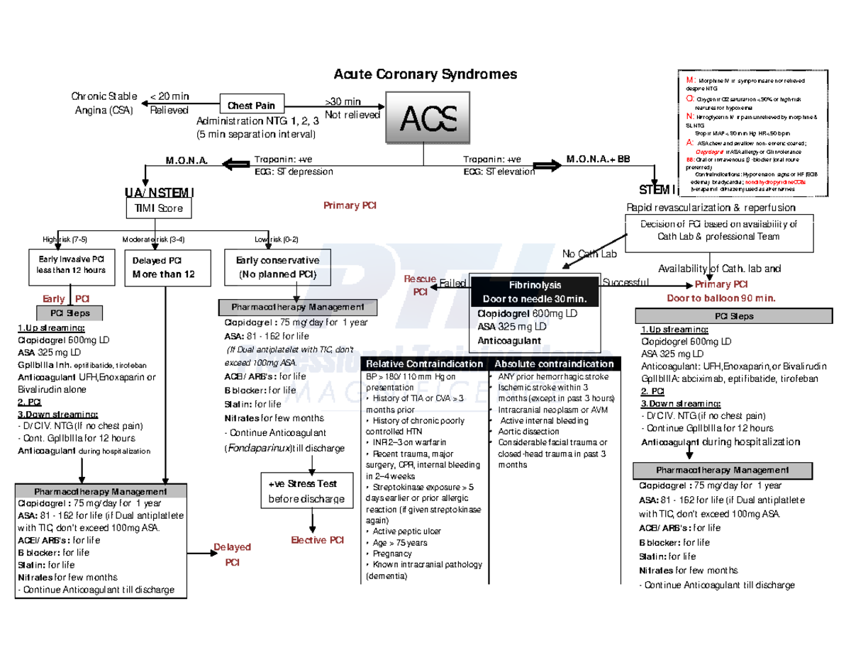 ACS 2013 (1)(marked) - clinical paharmacy - Acute Coronary Syndromes ...