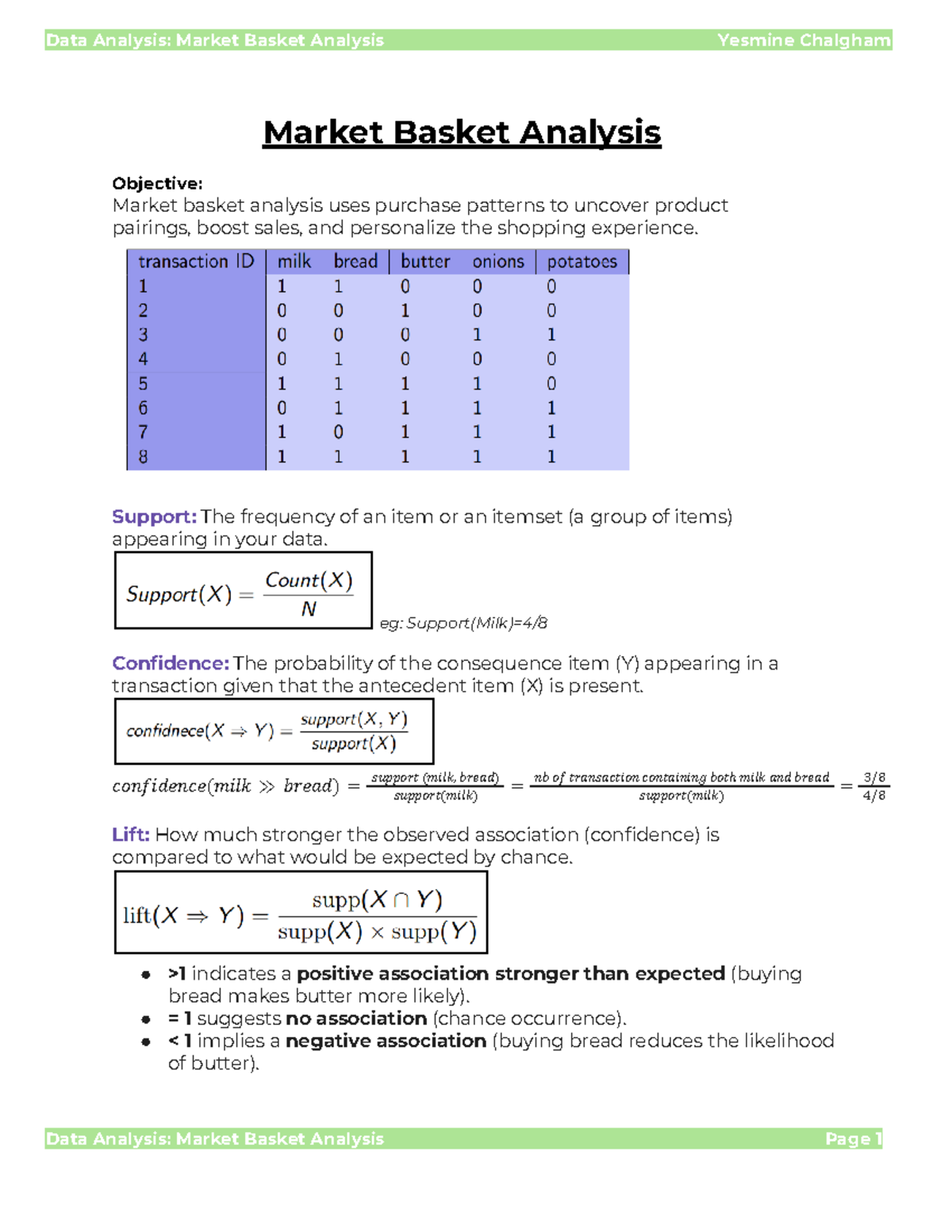 Data Analysis: Market Basket Analysis (Course Code: MBA 101) - Studocu