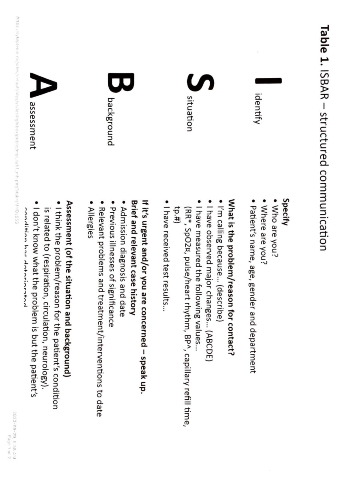 Isbar - goodgoodgoodgoodgoodgoodgoodgood - Table 1. ISBAR - structured ...