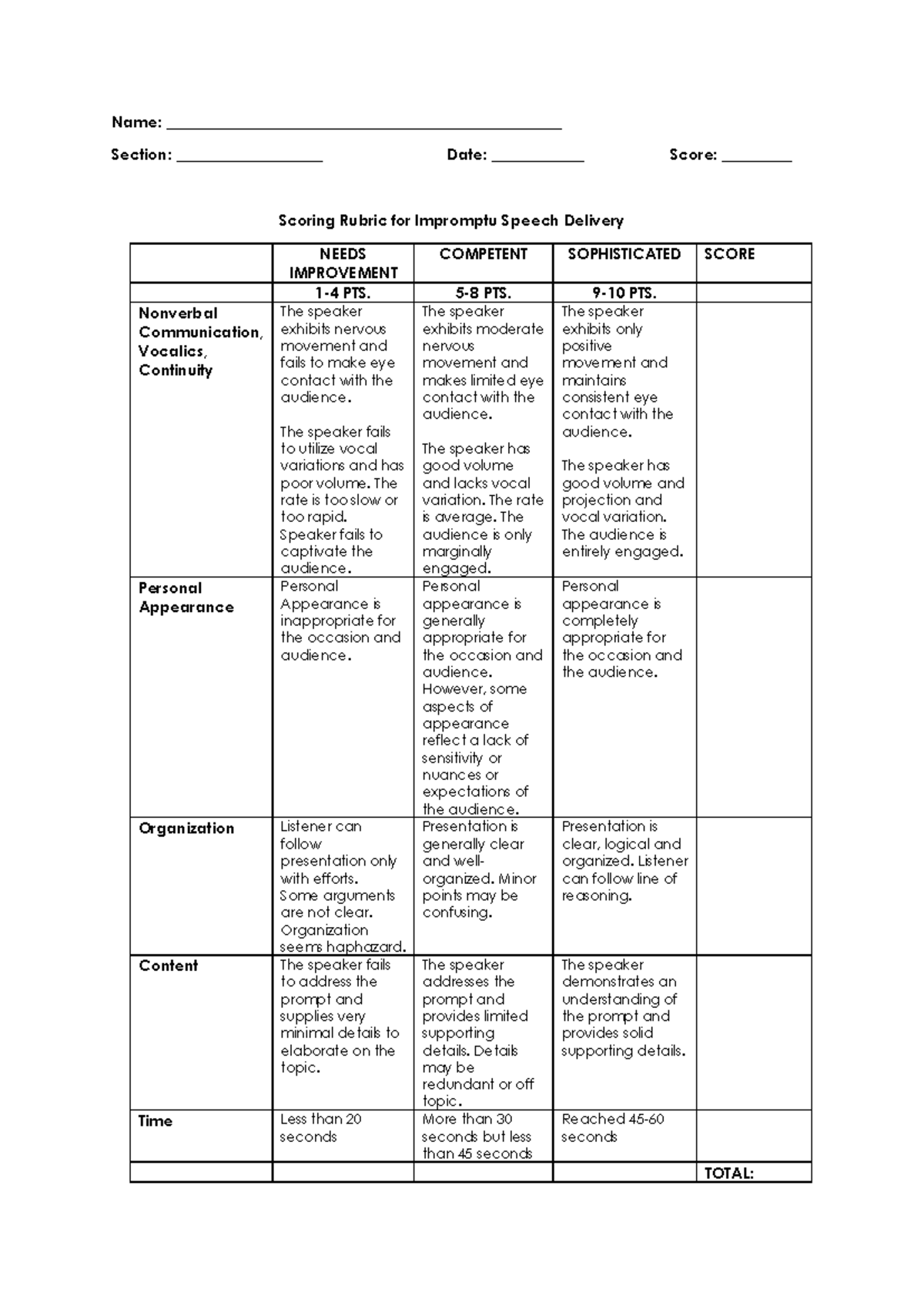 Impromptu Speech Delivery Rubric - Evaluation Guide - Studocu