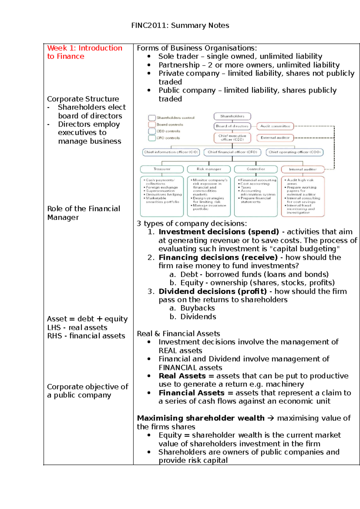 FINC2011: Comprehensive Summary Notes on Finance Concepts and ...