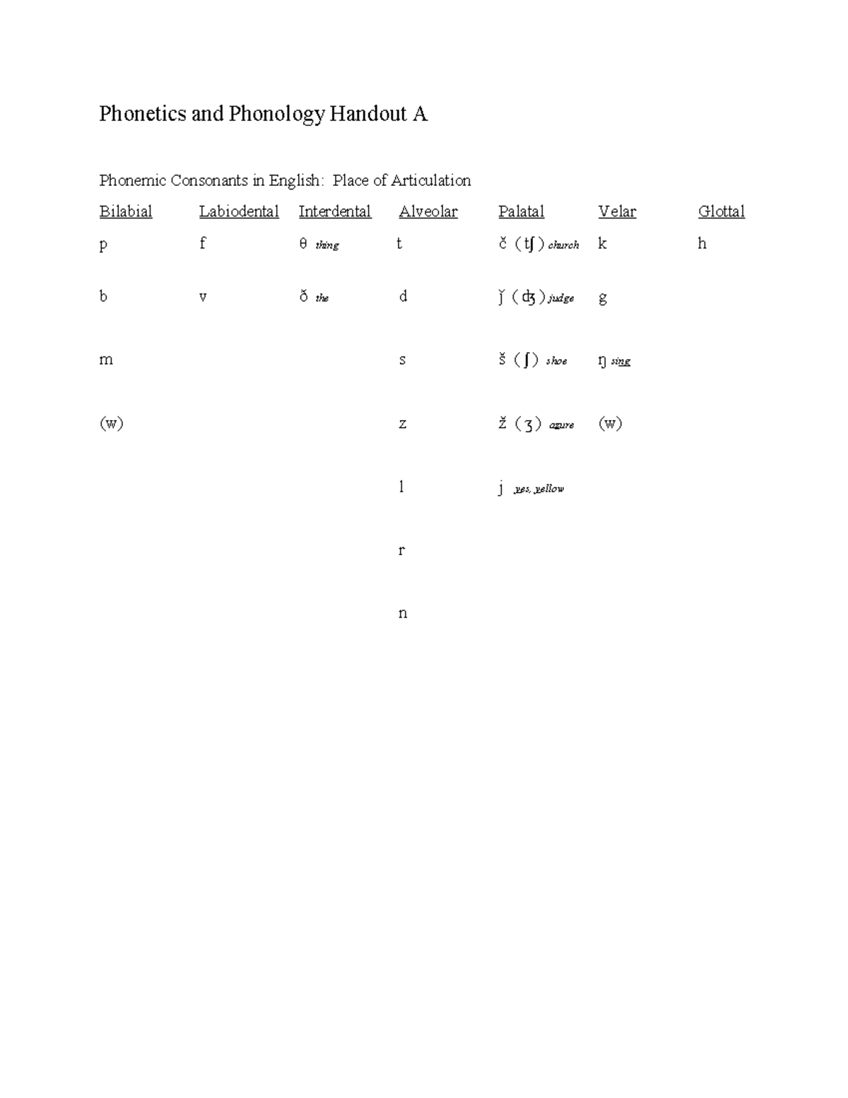 Phonetics and Phonology Lecture Notes: Consonants Overview - Studocu