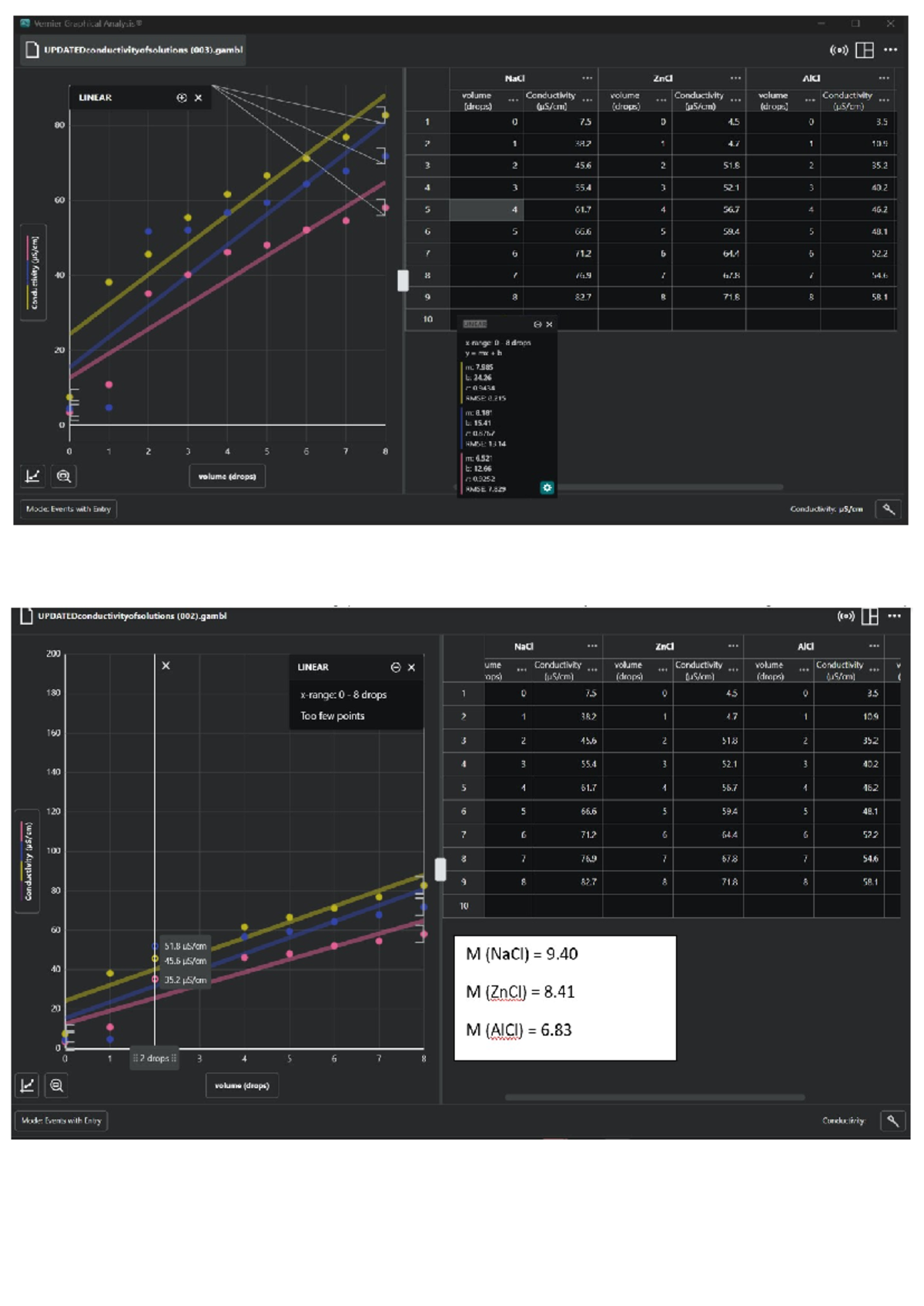 Graph chemestry - gragh - Vernier Graphical Analysis ...