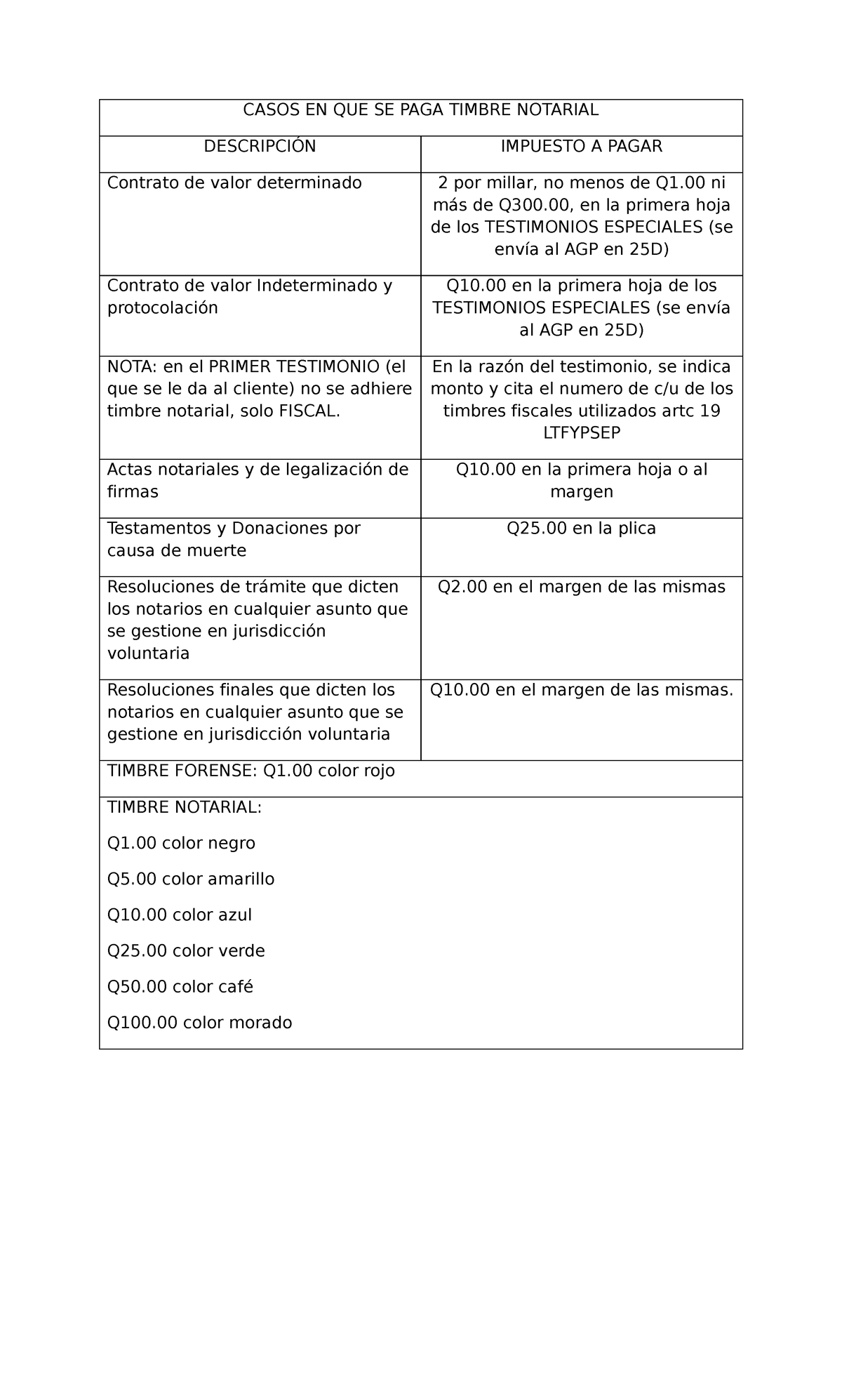 CASOS DE PAGO DE TIMBRE NOTARIAL Y SUS DESCRIPCIONES - Studocu