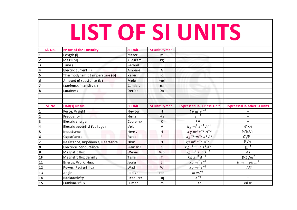 LIST OF SI Units ...