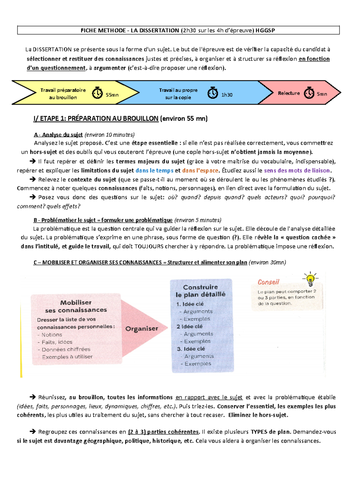 fiche-m-thode-dissertation-hggsp-2023-2024-guide-complet-d-criture