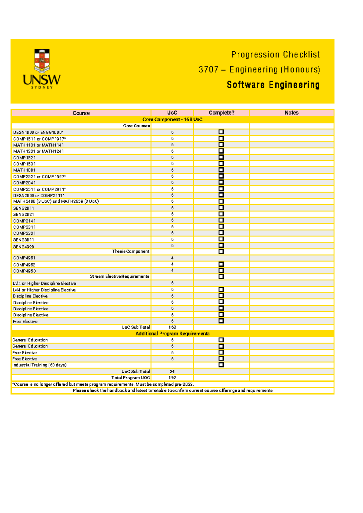 3707 - Complete Notes on Software Engineering Program UoC - Studocu