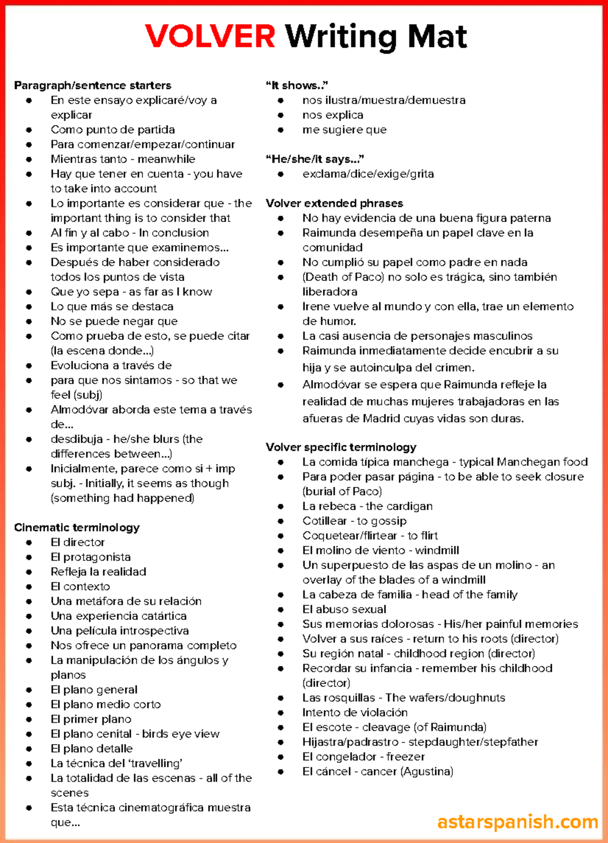 185725 VOLVER Essay Writing Mat: Key Concepts & Analysis - Studocu