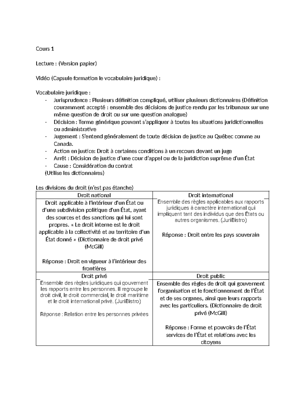 Note de cours Introduction à l'étude du droit I (Cours 1) - Cours 1 ...