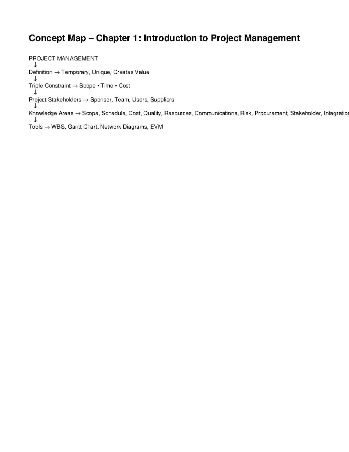 Concept Maps for Project Management: Ch 1, 2, 5, 13 Overview - Studocu