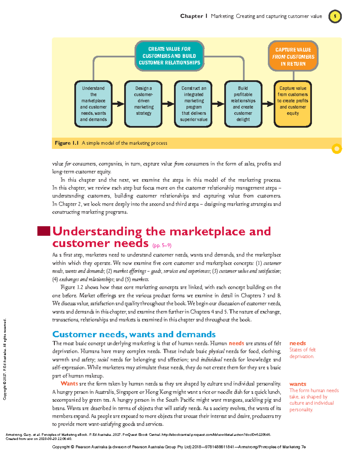 Understanding Market Place And Customer Needs - Chapter 1 Marketing ...