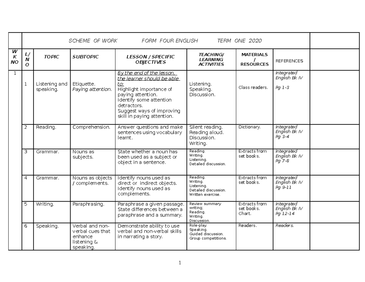 English FORM 4 Schemes OF WORK - SCHEME OF WORK FORM FOUR ENGLISH TERM ...