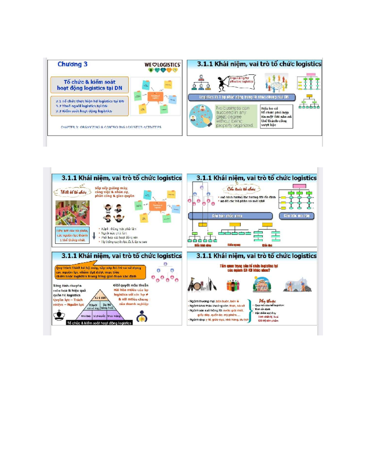 Organizing and controlling logistics activities in logistics management ...