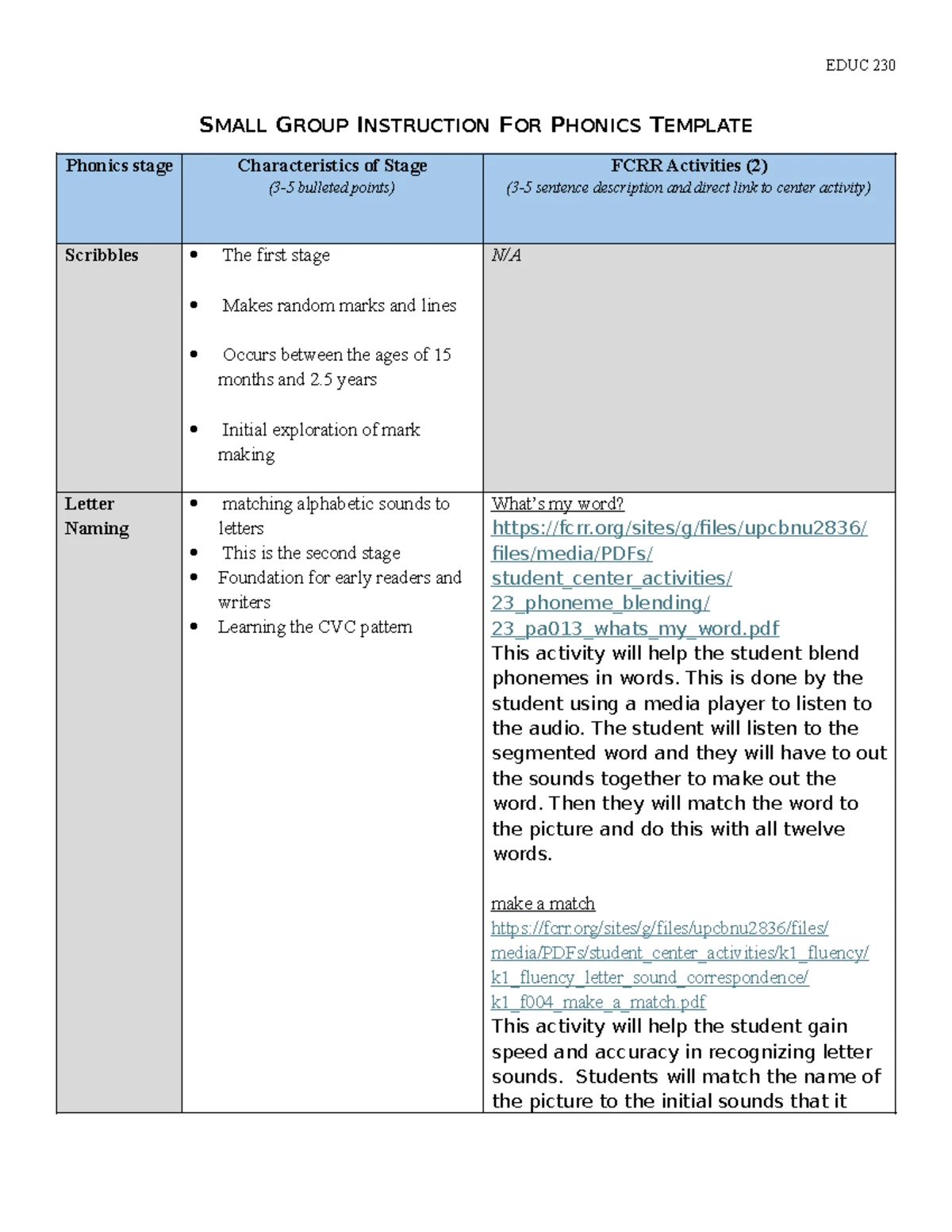 EDUC 225: Comprehensive Lesson Plan Template for Effective Teaching ...
