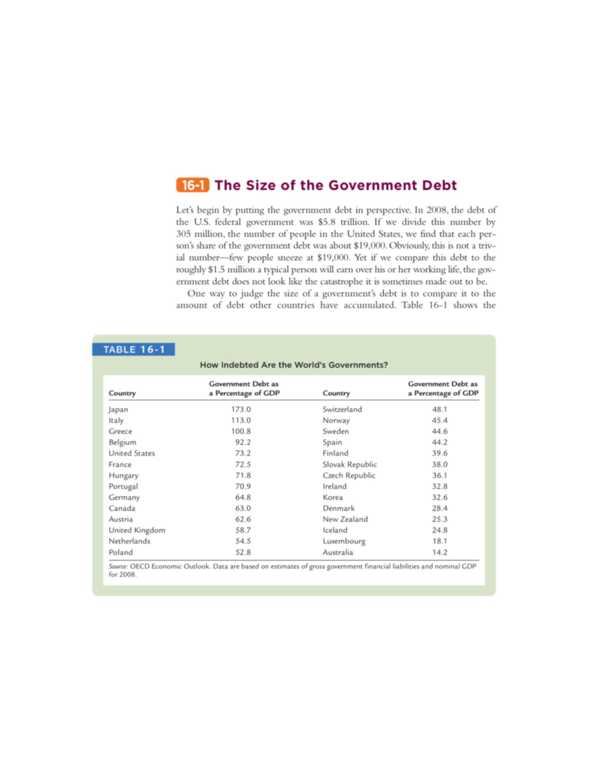 The Size of the Government Debt - MACRO ECONOMICS - Studocu