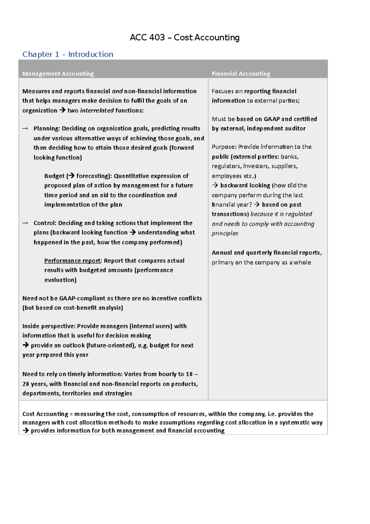 ACC 403 - ACC403 Zusammenfassung - ACC 403 – Cost Accounting Chapter 1 ...