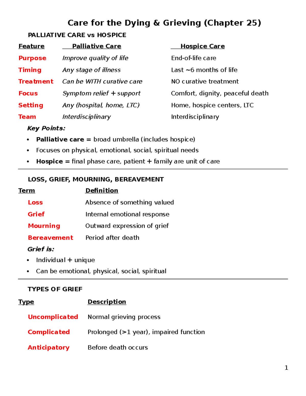 MH Final Exam Study Guide: Palliative Care & Mental Health Insights ...