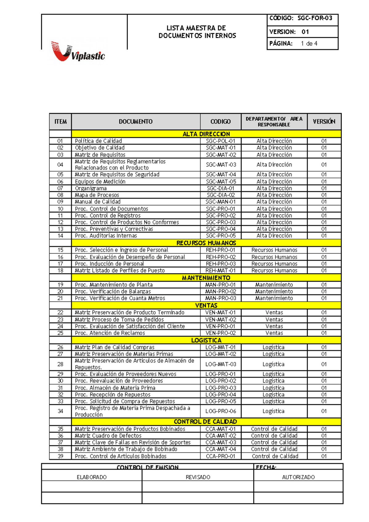 Lista maestra de documentos para aplicación de la norma ISO 9001:2015 ...