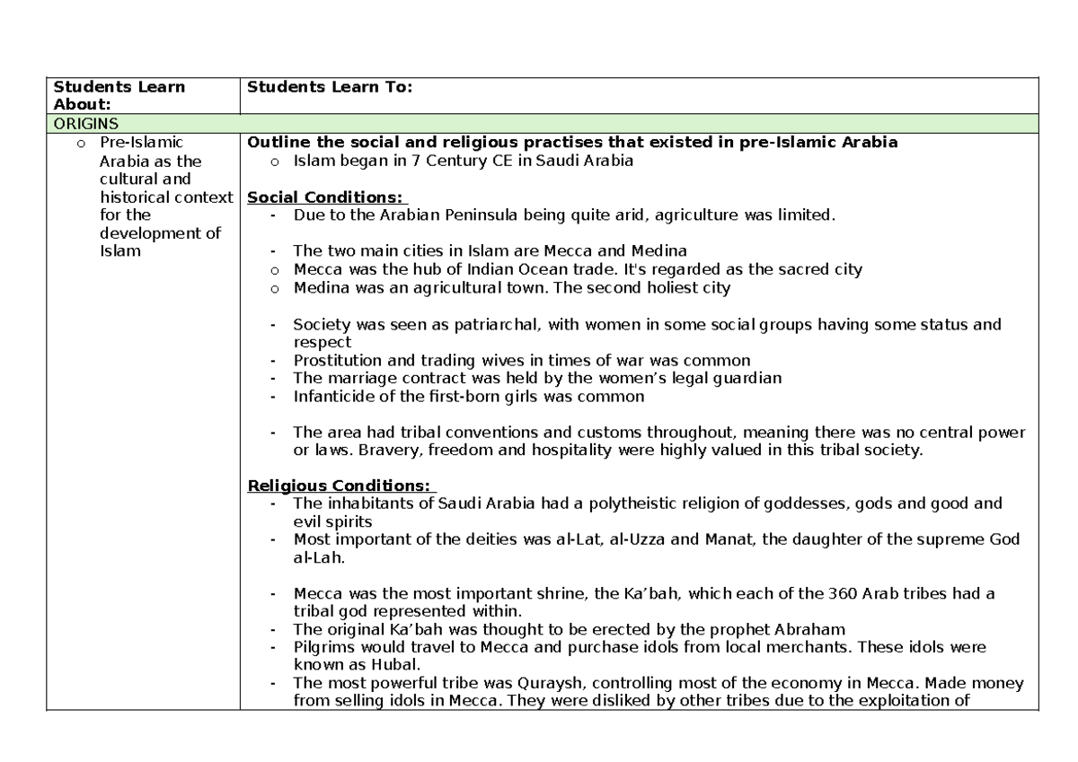 Islam Depth Study: Origins, Social & Religious Practices in Arabia ...